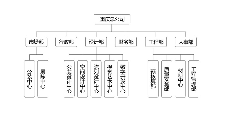 组织架构_重庆正耀展览展示有限公司